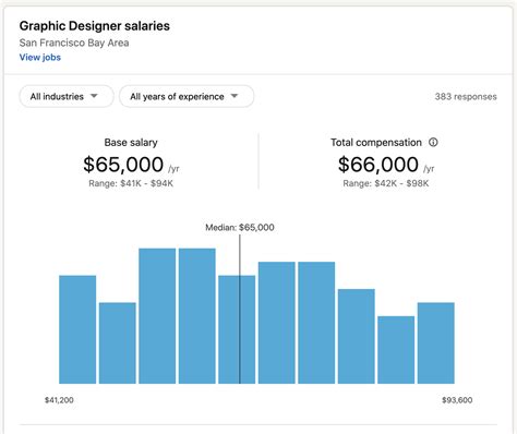 graphic designer hourly rate